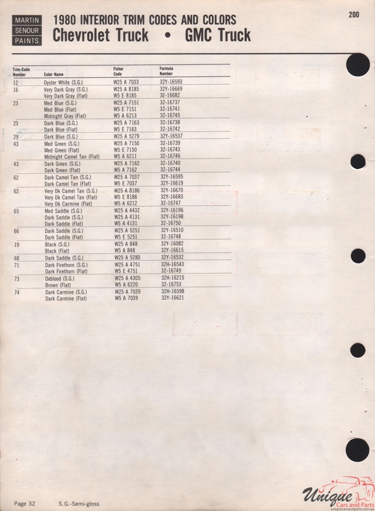 1980 GM Truck And Commercial Paint Charts Martin-Senour 3